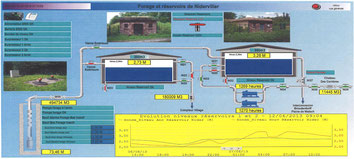 Synoptique des installations sur la commune de Niderviller
