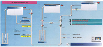 Synoptique général de la distribution sur les 3 communes du syndicat